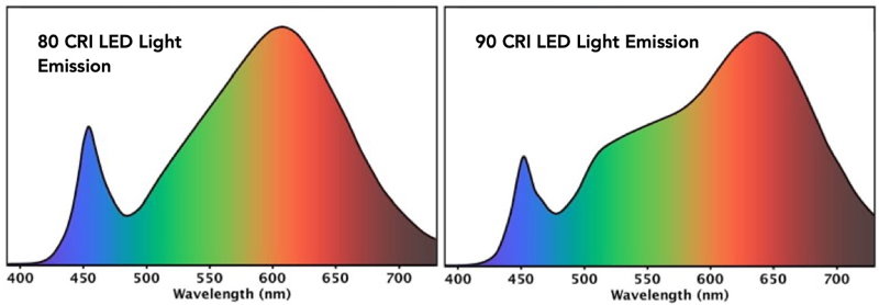 Light Spectrums